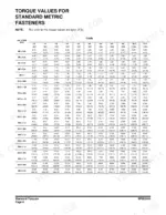 doosan-dx160lc-3-excavator-shop-manual-950106-01172e-torque-130.webp Doosan DX160LC-3 torque values table for standard metric fasteners by diameter, pitch, and grade.