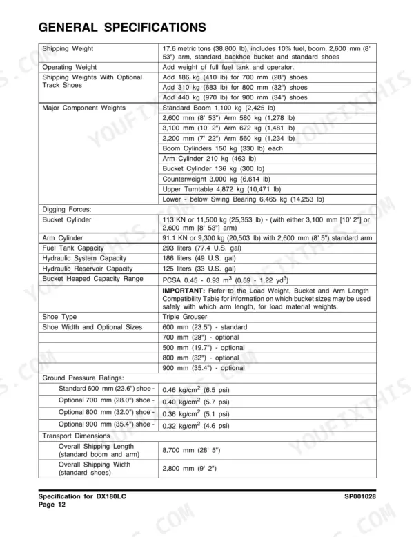 Doosan DX180LC general specifications table including weights, digging forces, capacities, shoe sizes, and ground pressure.