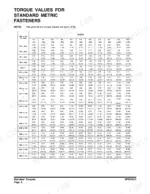 doosan-dx180lc-track-excavator-shop-manual-k1024431ae-torque-108.webp Doosan DX180LC standard metric fastener torque values table showing bolt diameter, pitch, and grade specifications.