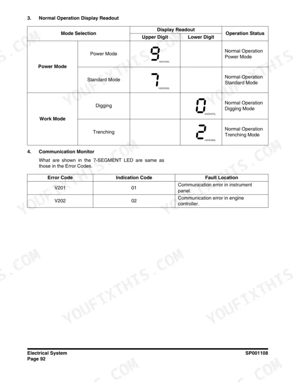 Gauge panel error code table pairing V-codes with two digit indication codes