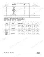 Drive coupling parts table with tightening torque values by machine model