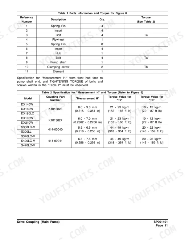 Drive coupling parts table with tightening torque values by machine model