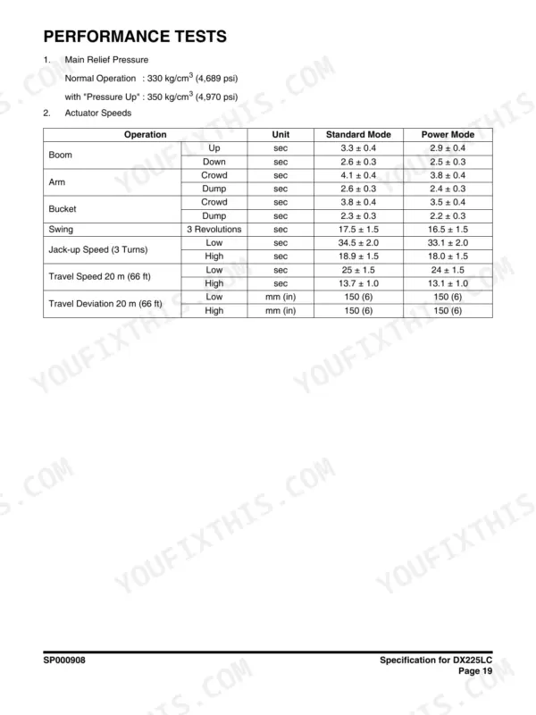 Doosan DX225LC performance test table with main relief pressure and actuator cycle times.