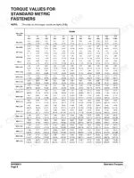 doosan-dx225lc-track-excavator-shop-manual-k1015439e-torque-100-2.webp Doosan DX225LC torque values table for standard metric fasteners by bolt grade.