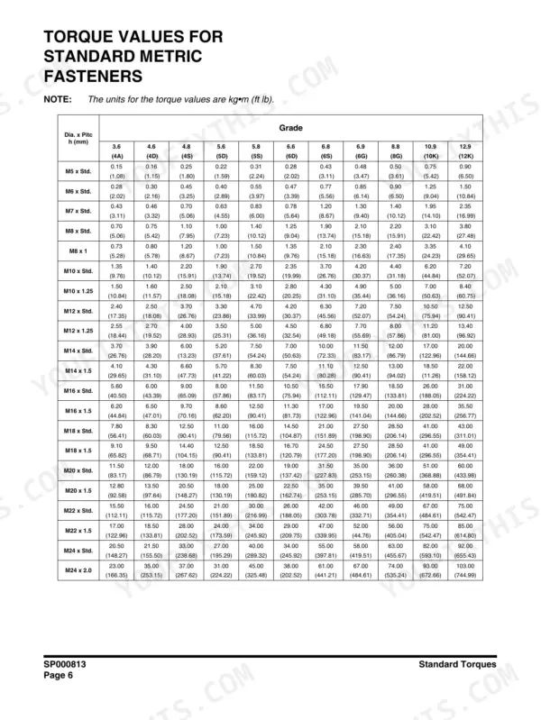 Doosan DX225LC torque values table for standard metric fasteners by bolt grade.