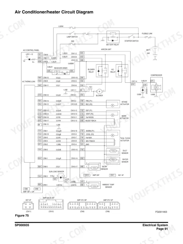 Doosan DX225LC air conditioner and heater circuit diagram with connector pin layout.