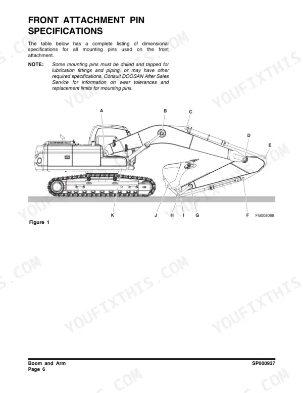 Doosan DX225NLC, DX180LC, DX225LC, DX255LC, DX300L, DX340LC, DX420LC, DX480LC, DX520LC front attachment pin location diagram.