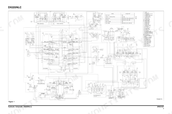 Doosan DX225NLC, DX180LC, DX225LC, DX255LC, DX300L, DX340LC, DX420LC, DX480LC, DX520LC hydraulic schematic diagram with component list