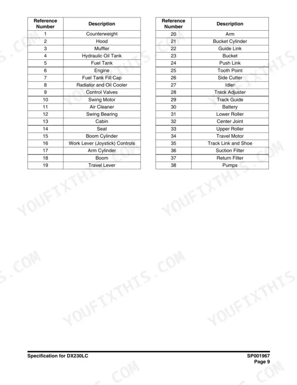 Doosan DX230LC parts list table showing reference numbers 1-38 for excavator components.