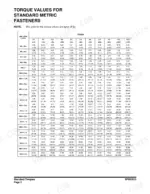 doosan-dx230lc-track-excavator-shop-manual-950106-00049e-torque-108-1.webp Doosan DX230LC torque values table for standard metric fasteners by grade and diameter.