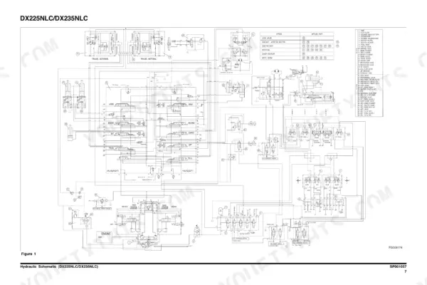 Doosan DX235NLC, DX180LC, DX225LC, DX225NLC, DX255LC, DX300L, DX340LC, DX420LC, DX480LC, DX520LC hydraulic schematic diagram and legend.