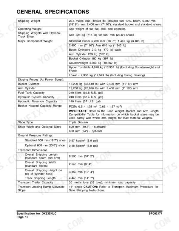 Doosan DX235NLC, DX180LC, DX225LC, DX225NLC, DX255LC, DX300L, DX340LC, DX420LC, DX480LC, DX520LC general specifications table.
