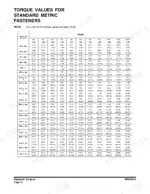 doosan-dx235nlc-track-excavator-shop-manual-950106-00303-torque-112.webp Doosan DX235NLC, DX180LC, DX225LC, DX225NLC, DX255LC, DX300L, DX340LC, DX420LC, DX480LC, DX520LC torque values for standard metric fasteners.