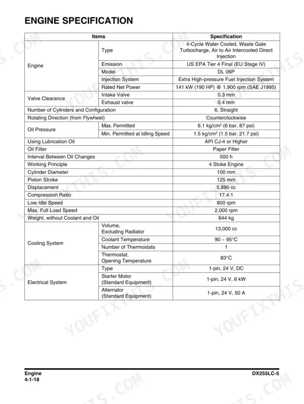 Engine specification page for the Tier 4 Final DL 06P