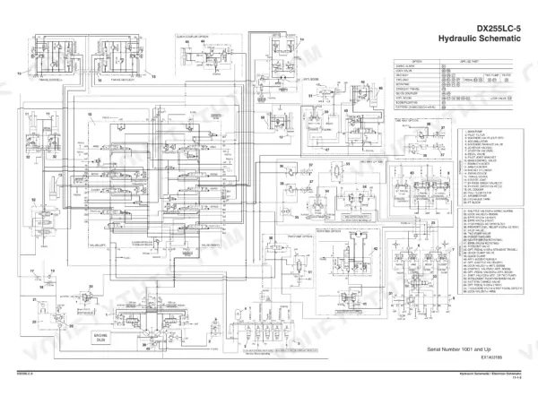 Foldout hydraulic schematic for the DX255LC-5 with numbered component key