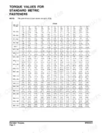 doosan-dx255lc-track-excavator-shop-manual-k1016585e-torque-108.webp Doosan DX255LC, DX180LC, DX225LC, DX225NLC, DX300L, DX340LC, DX420LC, DX480LC, DX520LC standard metric fastener torque values table.