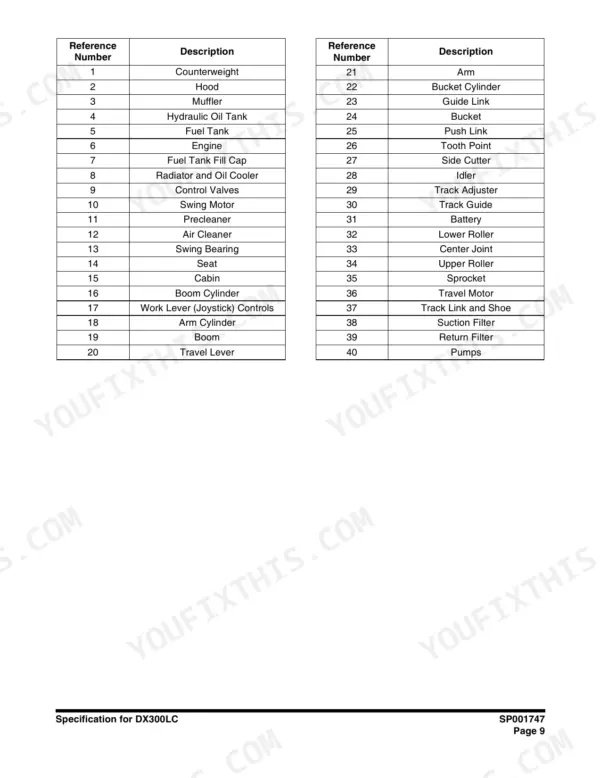 Doosan DX300LC parts list table with reference numbers 1-40 for major machine components and assemblies.