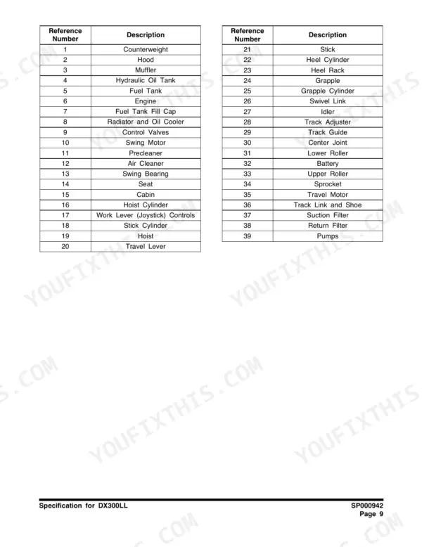 Doosan DX300LL parts list table showing reference numbers 1-39 for components like counterweight, engine, and track assembly.