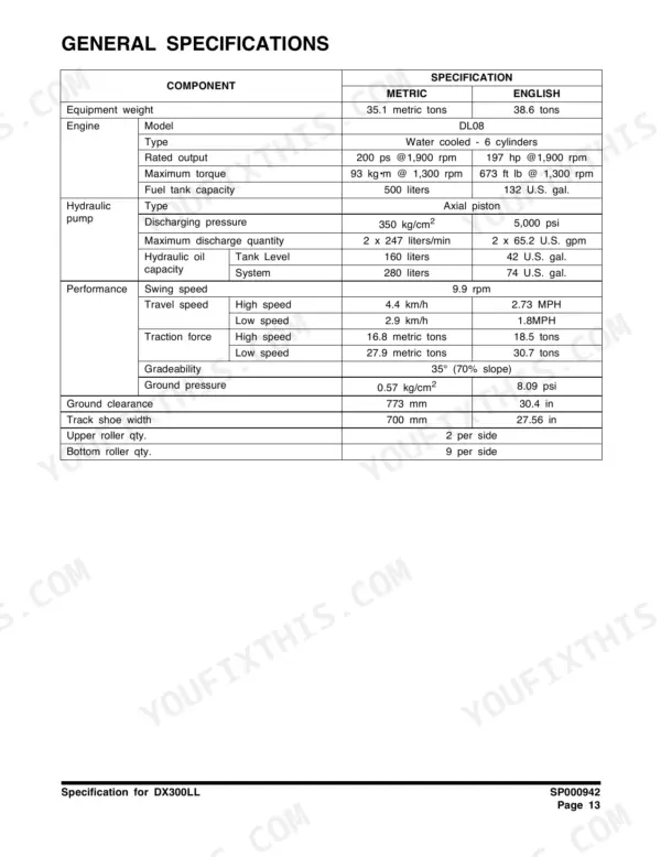 Doosan DX300LL general specifications table including engine, hydraulic pump, performance, and track dimensions.