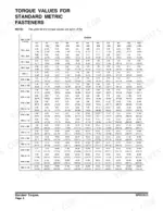 Doosan DX300LL torque values table for standard metric fasteners by diameter, pitch, and grade in kg-m and ft-lb units.