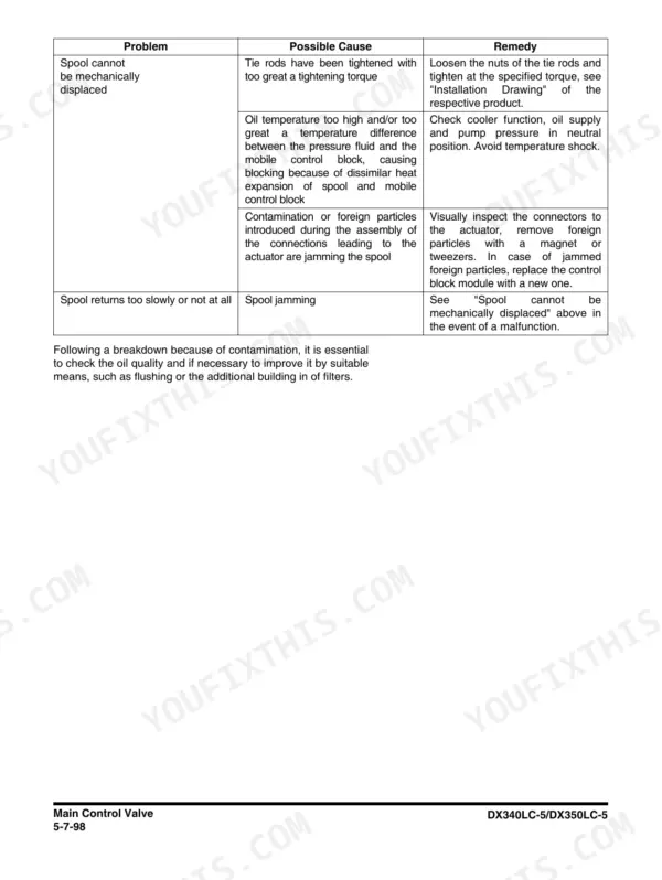 Main control valve service page from the hydraulic teardown chapters