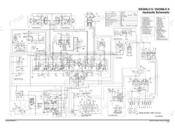 Foldout hydraulic schematic covering the DX340LC-5 and DX350LC-5