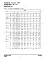 doosan-dx35z-track-excavator-shop-manual-k1025197e-torque-108.webp Doosan DX35Z standard metric fastener torque values table, listing bolt diameter, pitch, and grade specifications in kg-m and ft-lb.