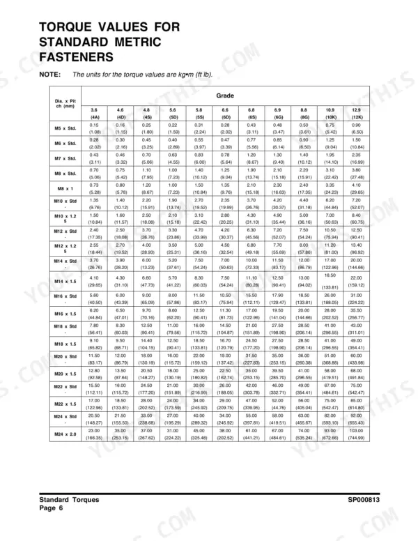 Doosan DX35Z standard metric fastener torque values table, listing bolt diameter, pitch, and grade specifications in kg-m and ft-lb.