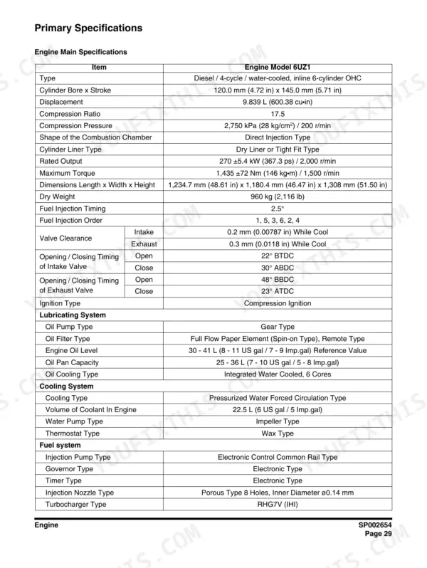 Engine specification page for the Isuzu 6UZ1