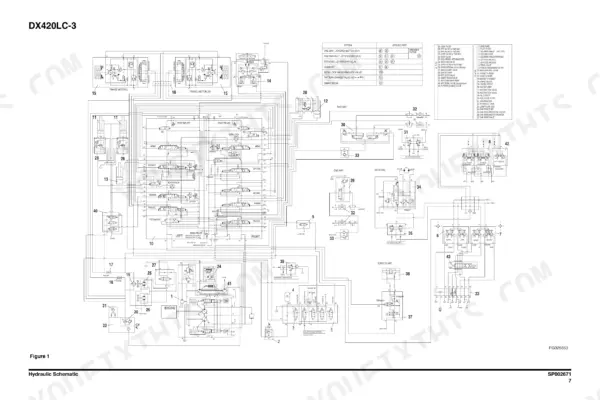 Foldout hydraulic schematic for the DX420LC-3 with numbered component key