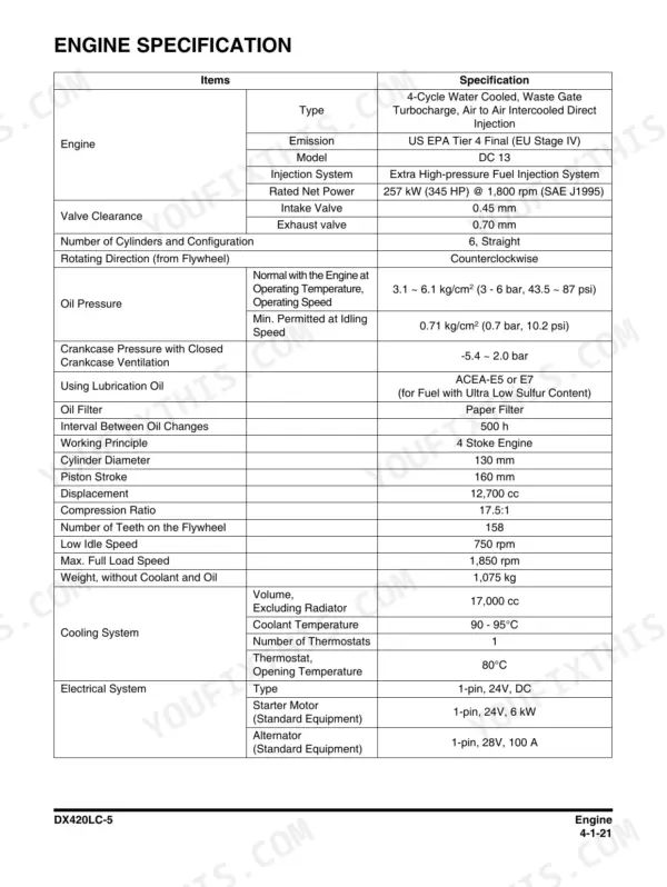 Engine specification page for the Scania-built DC 13 Tier 4 Final