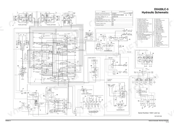 Foldout hydraulic schematic for the DX420LC-5 with numbered component key