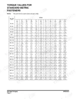 doosan-dx420lc-track-excavator-shop-manual-k1009096ae-torque-106.webp Doosan DX420LC standard metric fastener torque values table by diameter, pitch, and grade.