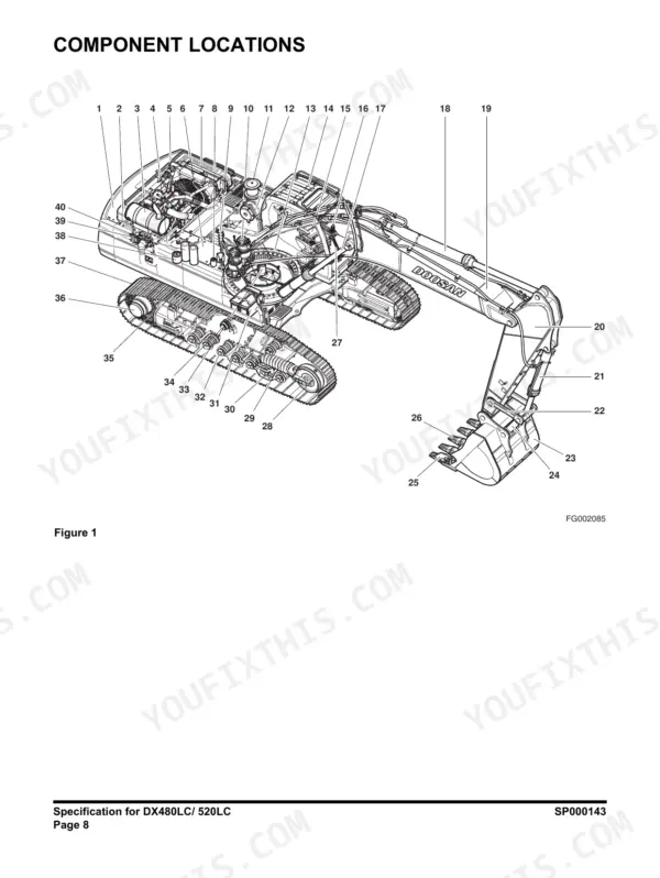 Doosan DX480LC, DX520LC, DX420LC component location diagram showing numbered parts of the excavator chassis and boom.