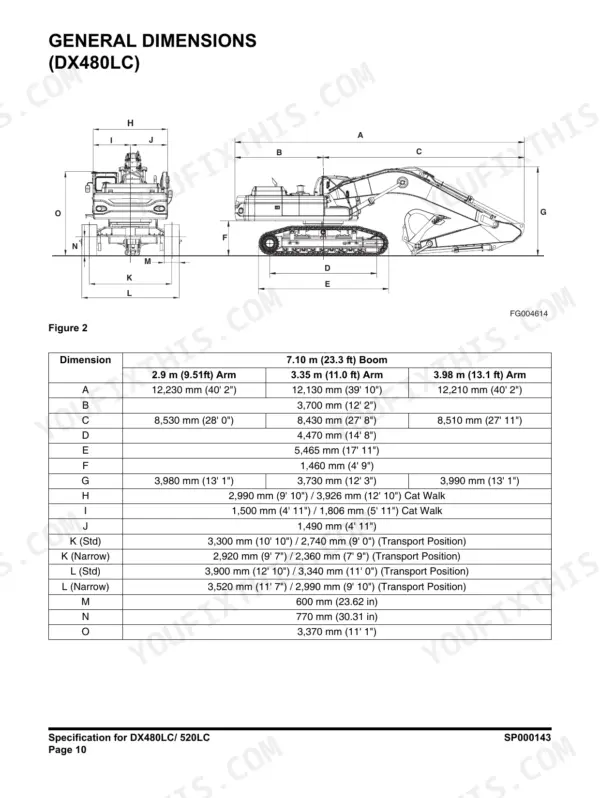 Doosan DX480LC, DX520LC, DX420LC general dimensions diagram and specification table for boom and arm configurations.