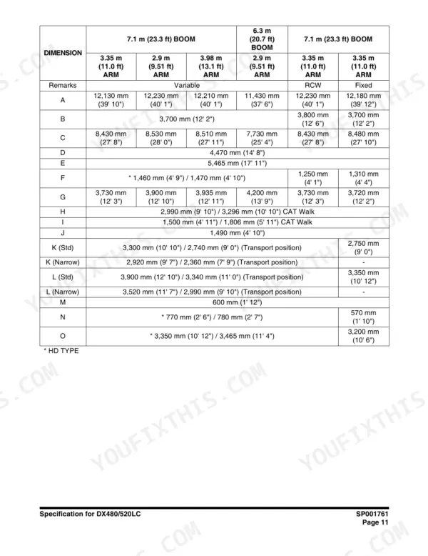 Doosan DX480LC, DX520LC machine dimension specification table for various boom and arm configurations.