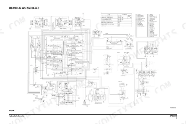 Full ISO hydraulic schematic for the DX490LC-3 and DX530LC-3 with numbered component key
