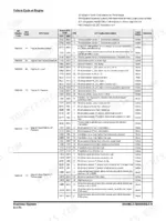 doosan-dx490lc-5-shop-manual-950106-01005e-fault-codes-1394-1.webp Gauge panel failure code table pairing E-codes with J1939 SPN numbers and names