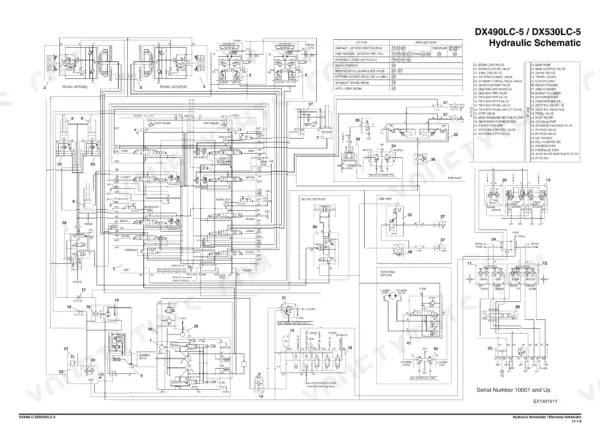 Foldout hydraulic schematic for the DX490LC-5 and DX530LC-5 with a 42 item component key