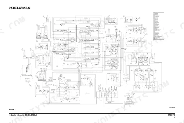 Full hydraulic schematic for the DX480LC and DX520LC with numbered component key