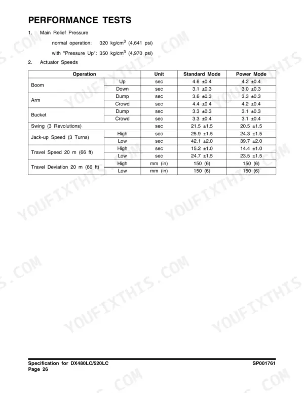 Performance test page listing main relief pressure and actuator speed checks