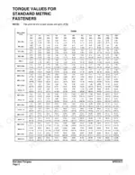 doosan-dx55-track-excavator-shop-manual-k1038080e-torque-98.webp Doosan DX55 standard metric fastener torque values table for M5 to M24 bolts by grade.