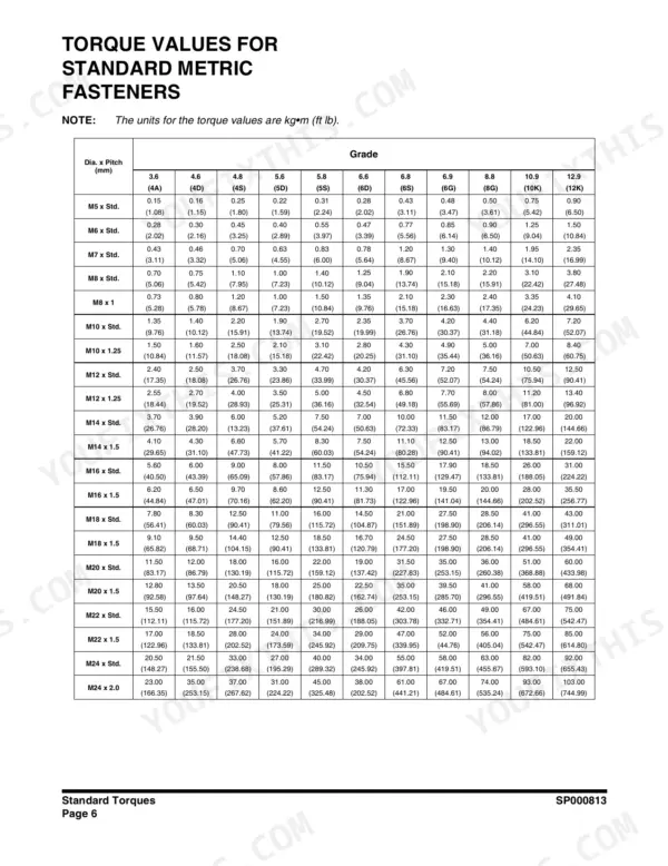 Doosan DX55 standard metric fastener torque values table for M5 to M24 bolts by grade.