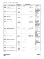 doosan-dx700lc-shop-manual-950106-00013e-fault-codes-1046-1.webp Machine side failure information code table pairing V-codes with the failed component