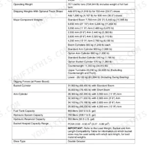 DX700LC specification table with capacities and operating figures