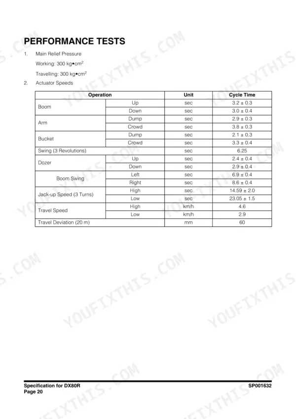 Doosan DX80R performance tests table showing main relief pressure and actuator cycle times for boom, arm, bucket, and travel.