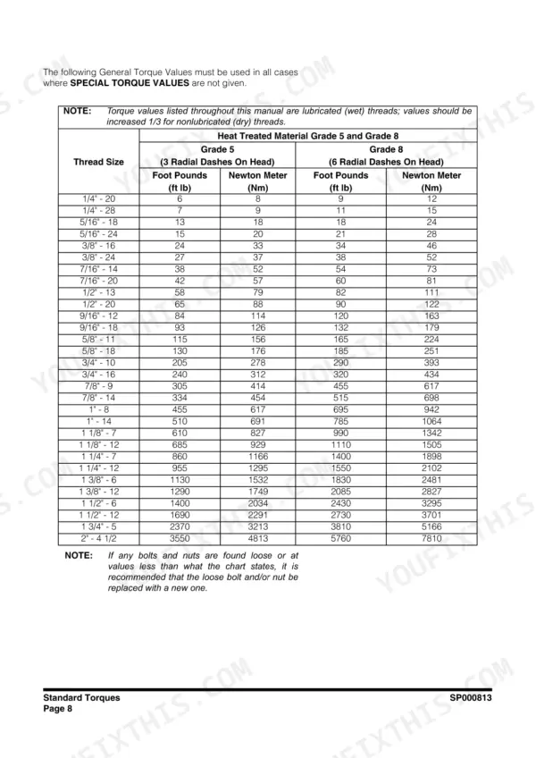 Doosan DX80R general torque values table for Grade 5 and Grade 8 bolts in foot pounds and Newton meters.