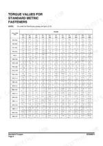 doosan-dx80r-track-excavator-shop-manual-k1044971e-torque-106.webp Doosan DX80R standard metric fastener torque values table for bolt sizes M5 to M24 across various grades.