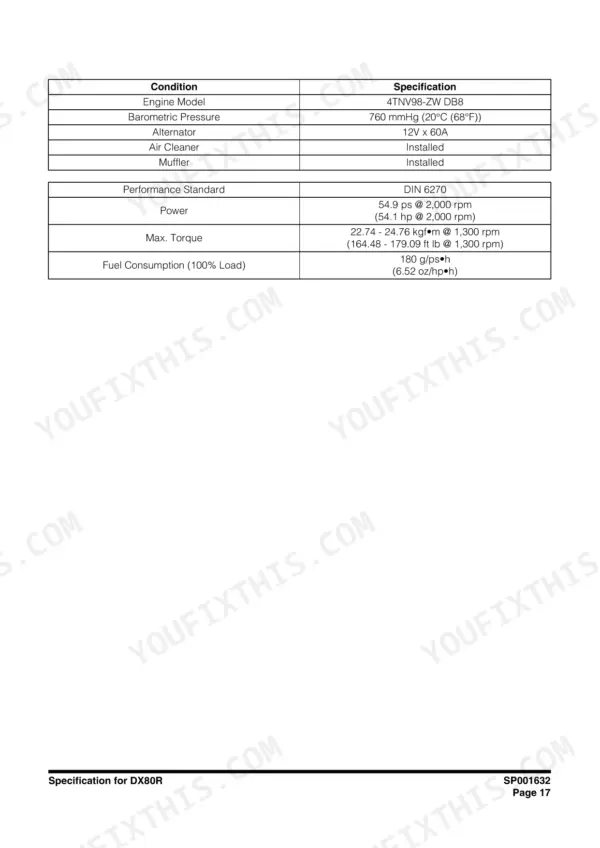 Doosan DX80R engine specifications table including power, torque, fuel consumption, and 4TNV98-ZW DB8 engine model data.