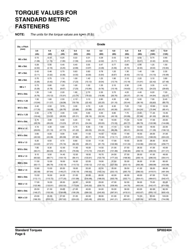 Doosan DX85R-3 torque values table for standard metric fasteners by diameter, pitch, and grade in kg-m and ft-lb.